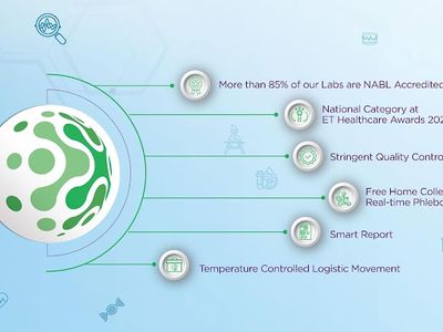 Lupin Diagnostics - Home Collection | Blood Test & Full Body Checkup in Chandangar