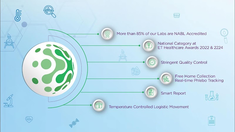 Lupin Diagnostics | Pathology Lab & Full Body Checkup in Keshav Nagar - Photo 1