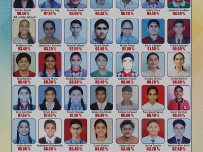 Nair Coaching Academy